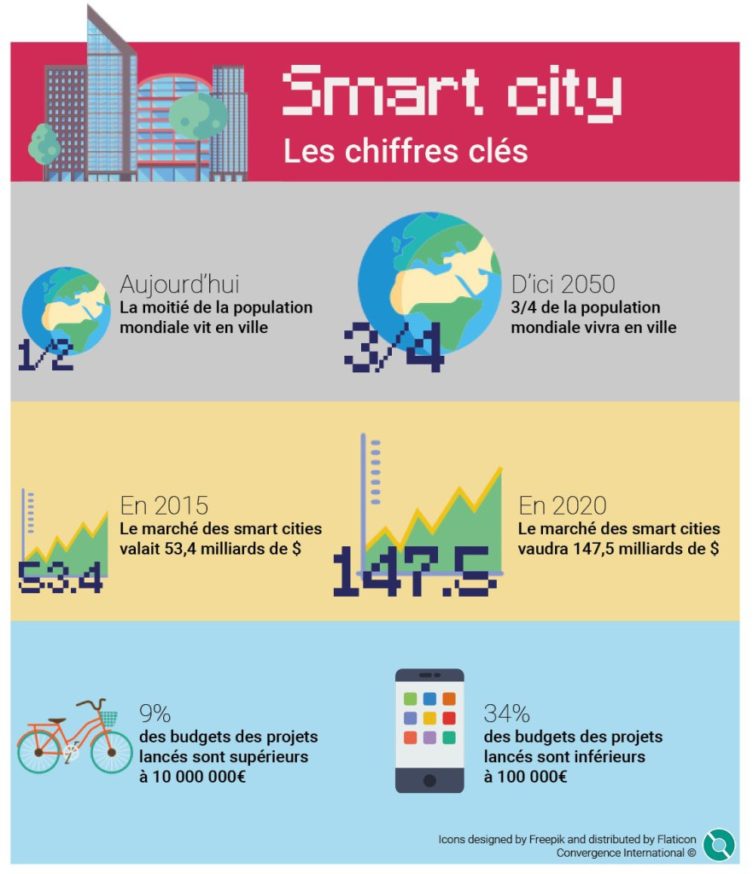 smart-_city_chiffres_