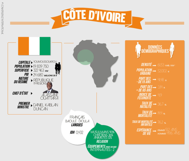 Côte d'Ivoire  Blog  Convergence