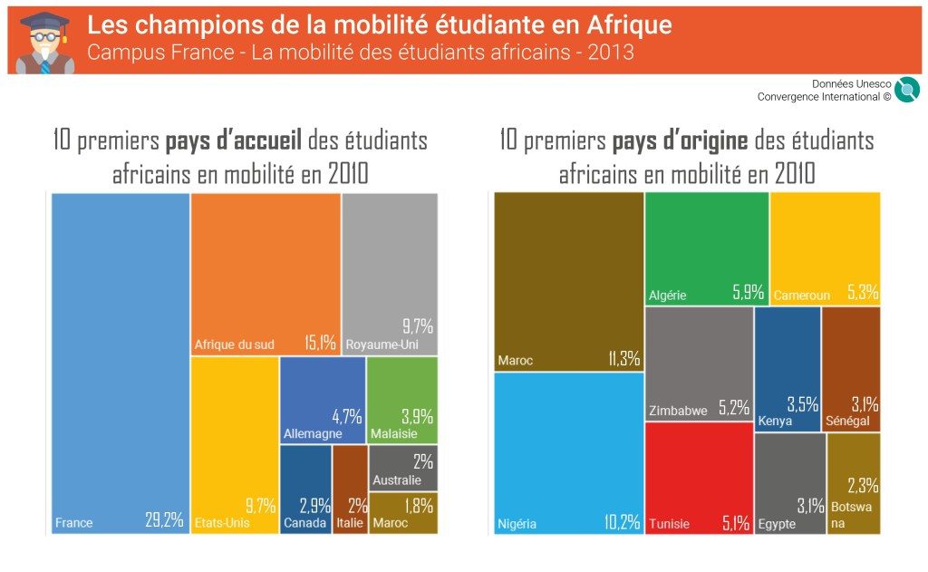 mobilite-etudiante-afrique